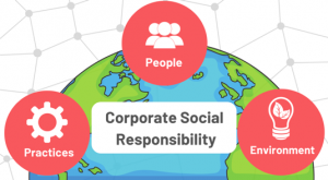 graphic showing components of corporate social responsibility